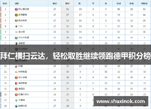 拜仁横扫云达，轻松取胜继续领跑德甲积分榜